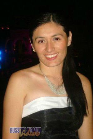 Ladies of Buenos Aires