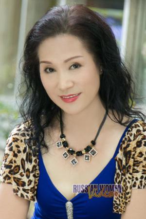 228030 - Defeng Age: 63 - China